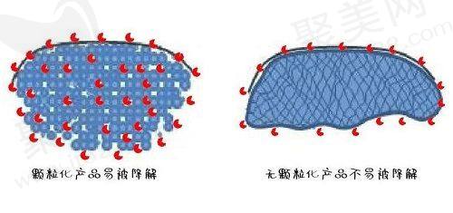 三、广州艺星医疗美容医院口碑如何？不妨来看集美们的实例评价