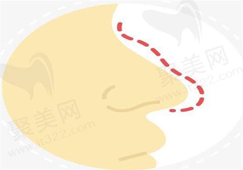 济南诺德医疗美容医院地址在哪里？医院地址电话曝光，双眼皮、皮肤美容项目预约攻略一览！