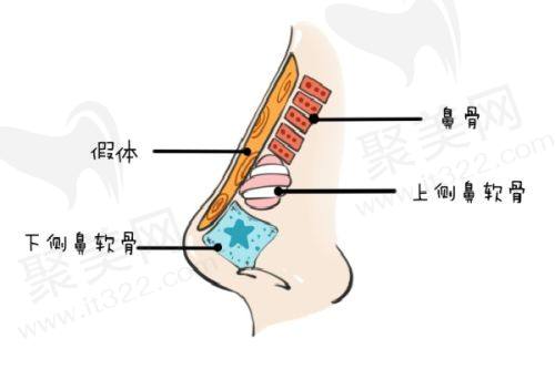 五、济南诺德医疗美容医院预约挂号攻略