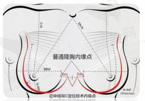 五、南京医 科 大学友谊整形医院医生预约挂号攻略