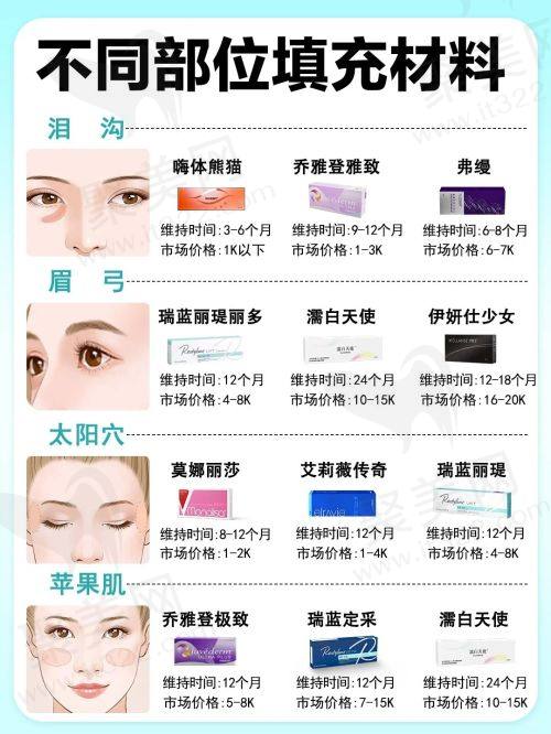 三、荔湾人民医院整形科的医生团队