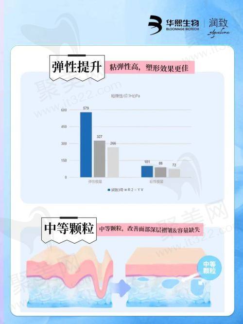 总结