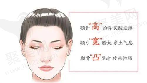 3. 眼部整形价格