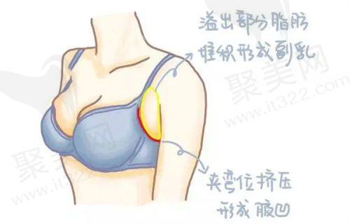 成都八大处美容医院地址在哪里？具体位置在四川省成都市高新区天府大道中段，交通便利的黄金地段