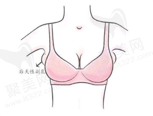 六、南京友谊整形医院收费价目表