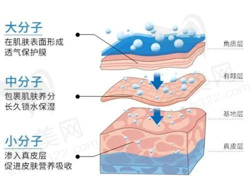 一、南京友谊整形医院双眼皮技术赋能美丽
