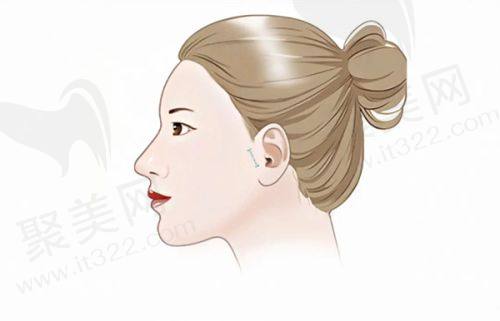 成都八大处美容医院是私立还是公立医院？依托于北京八大处整形医院的技术与资源的一家私立医院
