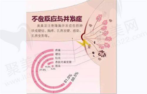 成都八大处侯典举医生眼修复成效总结
