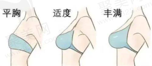 随着时间推移成效会有怎样的变化？