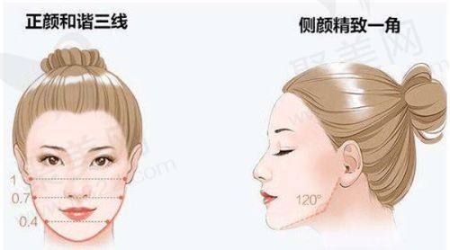 洛阳孔繁荣医疗美容吸脂去副乳的技术优势