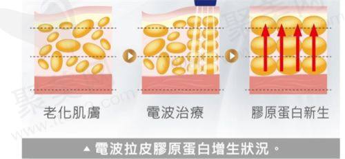 北京客莱美舍医疗整形最近的地铁站是哪个?13号线北苑站步行即达开启变美之旅