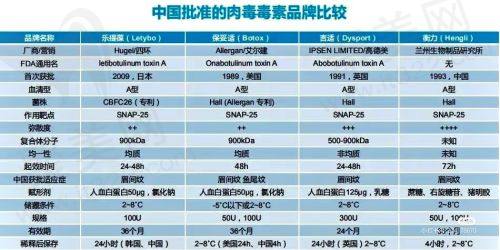 重庆当代整形医院特殊人群就诊指引