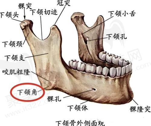 李继华颧骨手术成效如何？