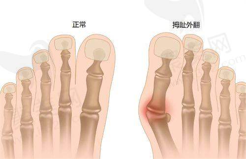 五、宝鸡晶肤医疗美容医院相关信息