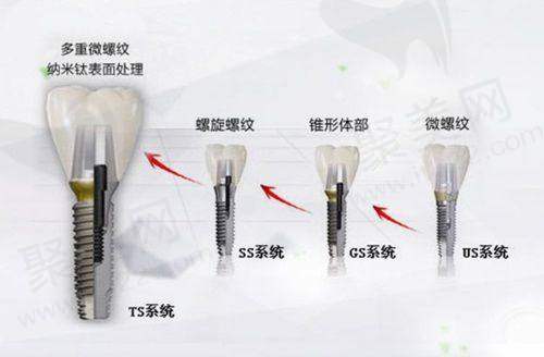 扬州杨京口腔门诊部医生团队