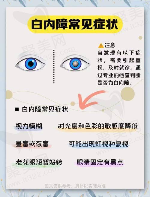 大连爱尔眼科医院邵彦医生的真实患者评价
