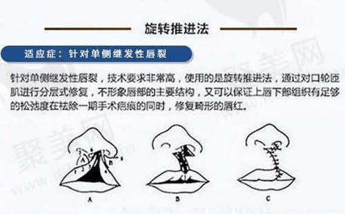 门诊部的综合实力