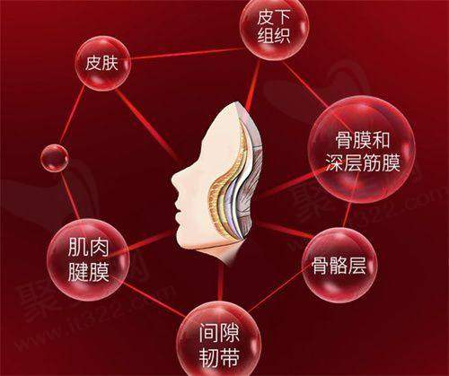 杭州时光医疗美容医院官网电话及地址查询，正规医美品牌，专业整形服务与患者口碑详解