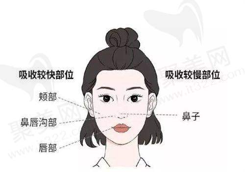 孙景波医生特色技术优势