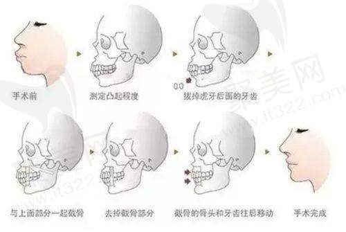 孙景波医生资质信息