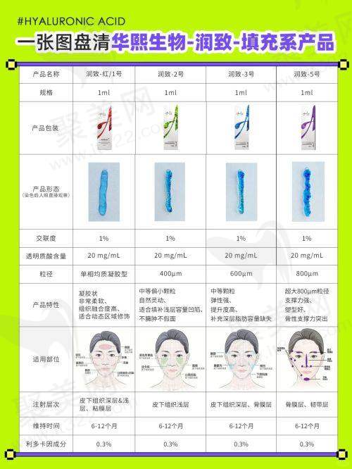 联系与询问