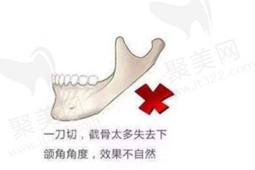 孙景波医生预约方式