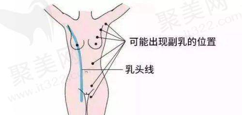 随州奥莱医疗整形美容门诊部的科室与项目
