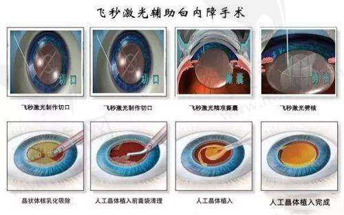 医院环境与服务