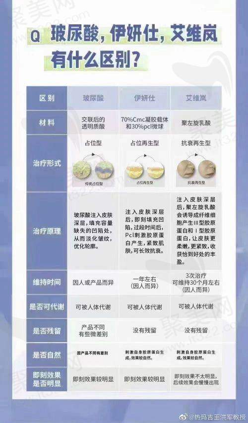 岳阳春天医疗美容整形医院2025年价格表