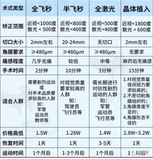 2025东莞眼科医院排名
