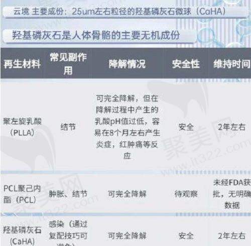 四、山东滨州方超医学美容