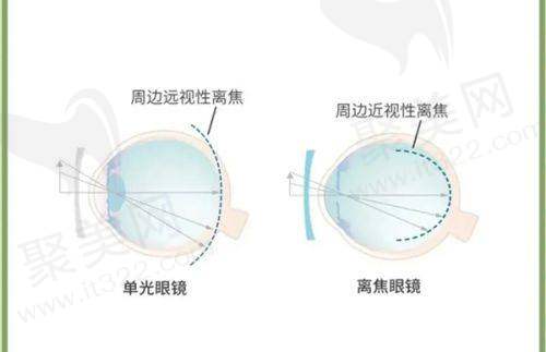 南宁爱尔眼科东葛门诊部（青秀区）