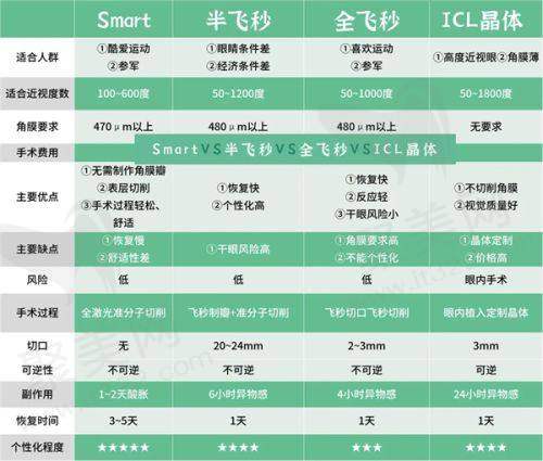 黑马眼科：专注近视手术的特色