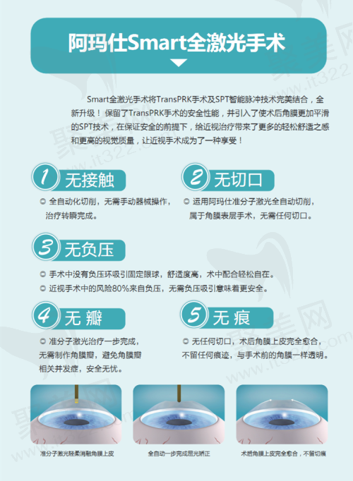 何氏眼科：数字化眼健康管理模式