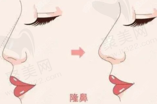 一、冯思阳医生简介