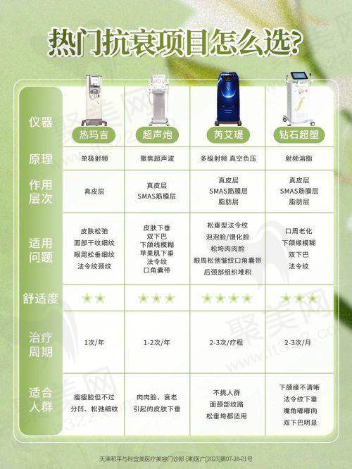 上海时光余东医生擅长项目