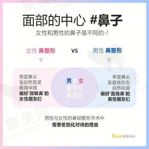 1、广州鼻综合整形价格表