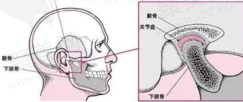四、可能与朱乐伟医生的潜在联系