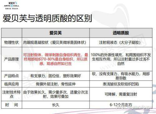 2025 华 西医院整形美容科注射光电美容医生排名