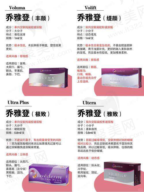 广州丽合医疗美容医院该项目技术好不好?