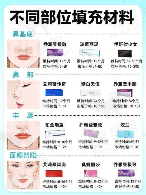 五、广州丽合医疗美容医院介绍医生预约挂号攻略