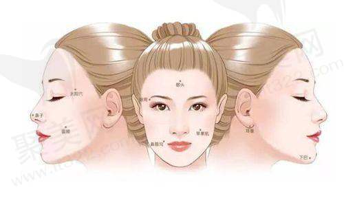湖南雅美医疗美容医院开展项目科普