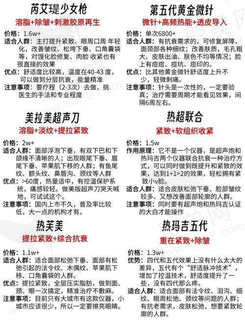 长沙梵童医疗美容医院实力概况
