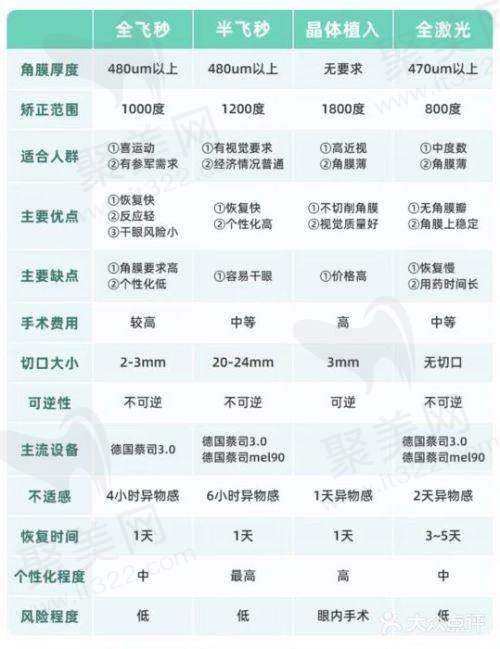 汕头爱尔眼科医院电话号码