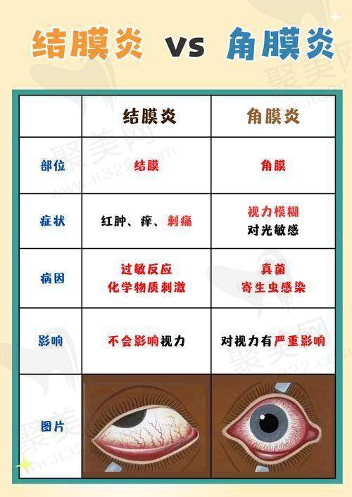 北京同仁眼科王红医生的真实的患者评价如下：
