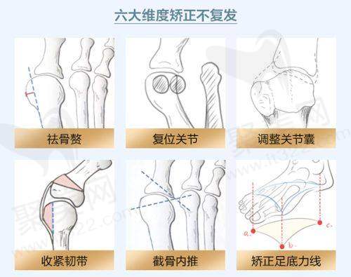 三、郑州芊美整形基本资料：