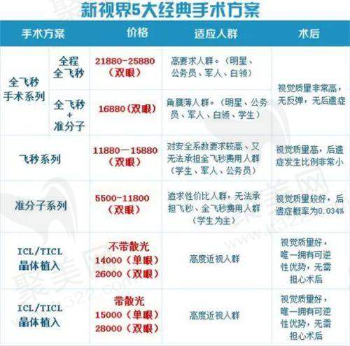何氏眼科不同分院及方式攻略