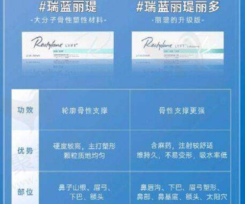 四川友谊整形眭云鹏医生的口碑如何？