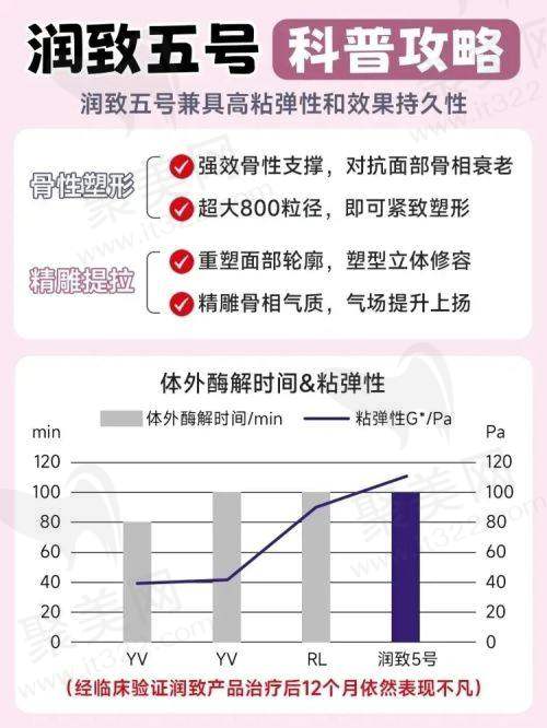 成都军大整形外科医院刘宏伟医生的口碑评价