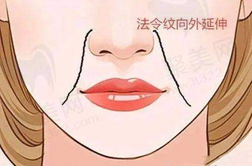 7. 临汾市第三人民医院整形科